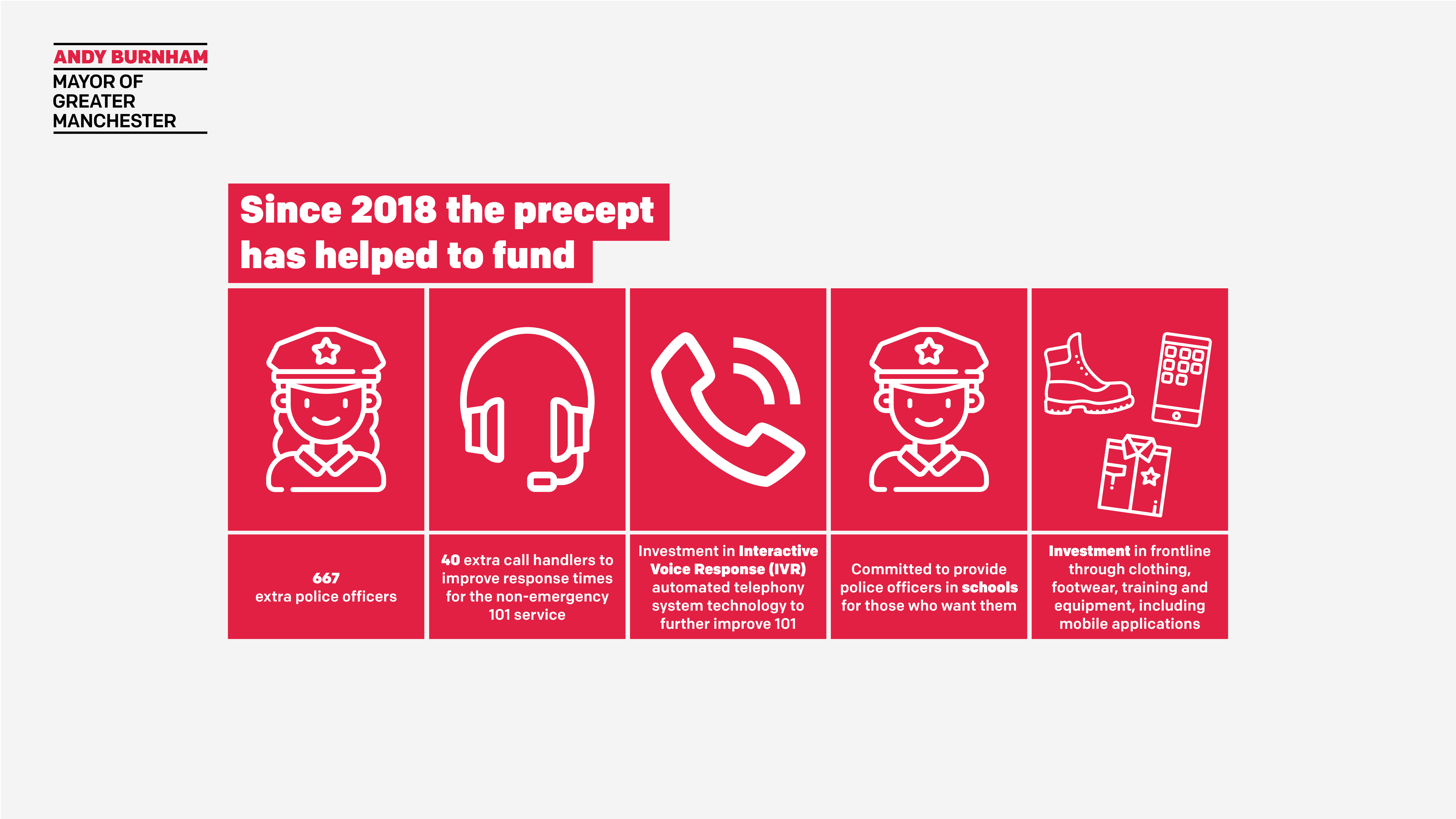 Since 2018 the GM policing precept has funded various improvements.