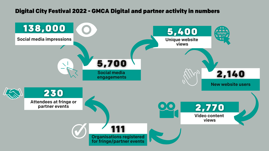 An image showing a series of figures and stats