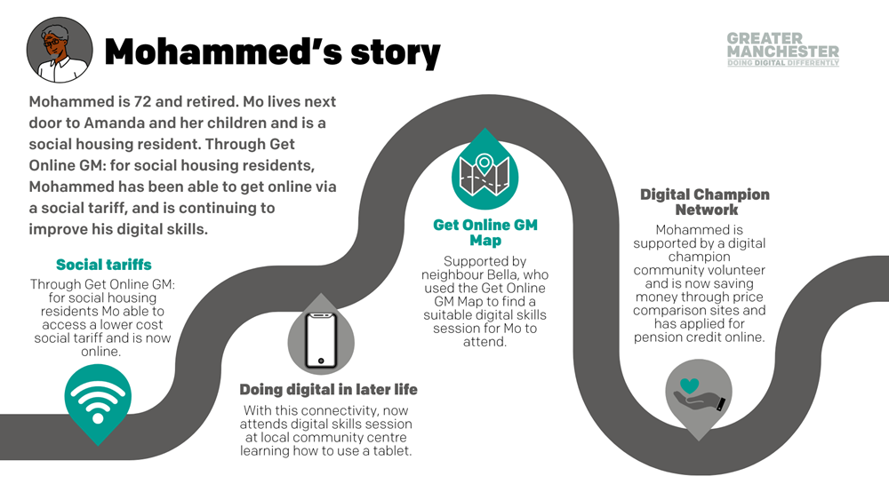 Image with text Mohammed is 72 and retired. Mo lives next door to Amanda and her children and is a social housing resident. Through Get Online GM: for social housing residents, Mohammed has been able to get online via a social tariff, and is continuing to improve his digital skills.