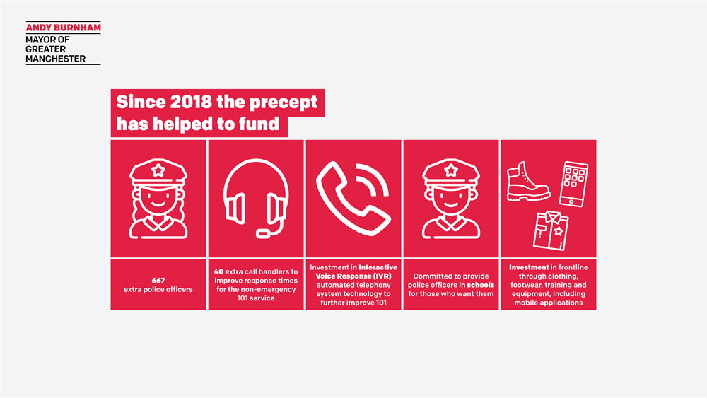 Since 2018 the GM policing precept has funded various improvements.