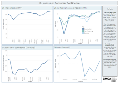 A screenshot from Economic Resilience Dashboard.